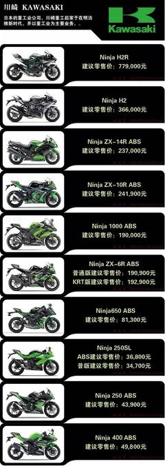 中外报价对比 - 10月最新 进口摩托车 中外价格清单